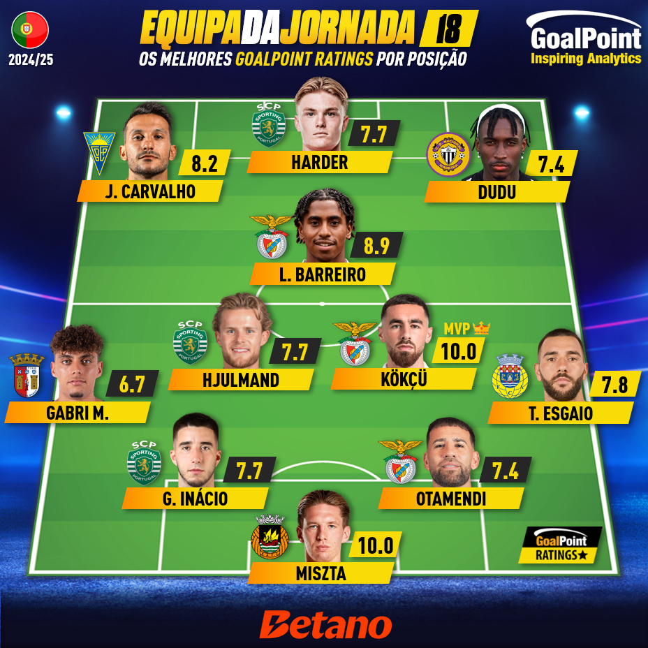 GoalPoint-Onze-Jornada-18-Primeira-Liga-202425-infog