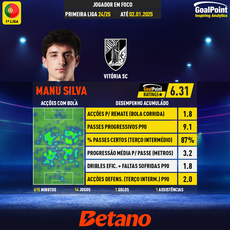 GoalPoint-Portuguese-Primeira-Liga-2018-Manu-Silva-infog