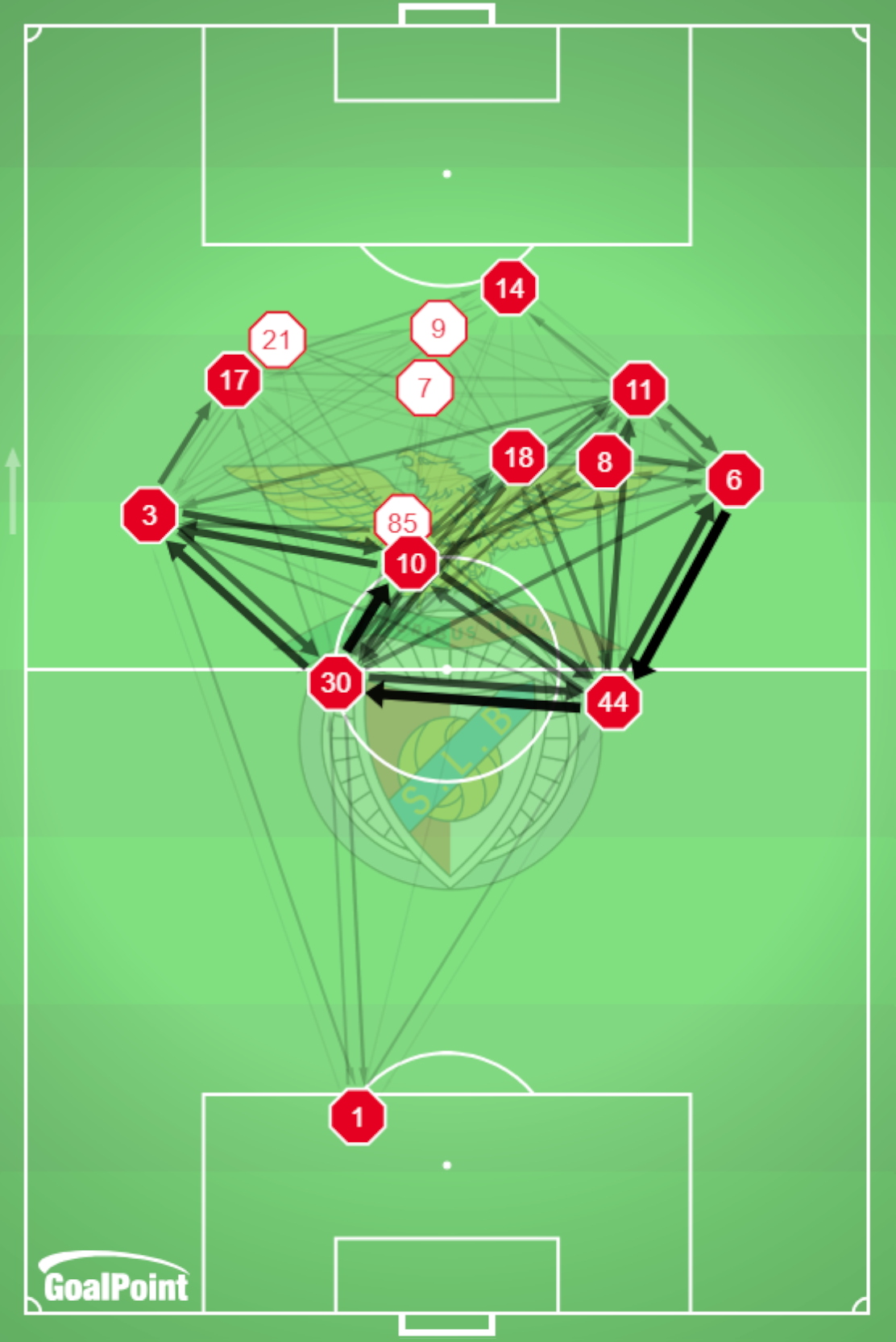 GoalPoint-Posicionamentos-Benfica-VS-Braga-J17-Primeira-Liga-202425