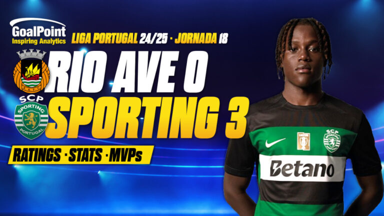 GoalPoint-Rio-Ave-Sporting-Primeira-Liga-202425