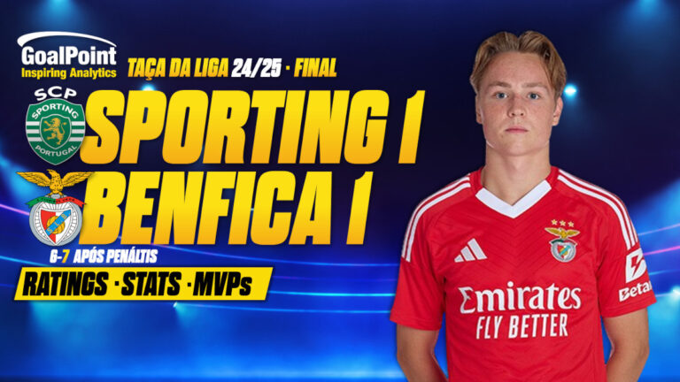 GoalPoint-Sporting-Benfica-Allianz-Cup-202425