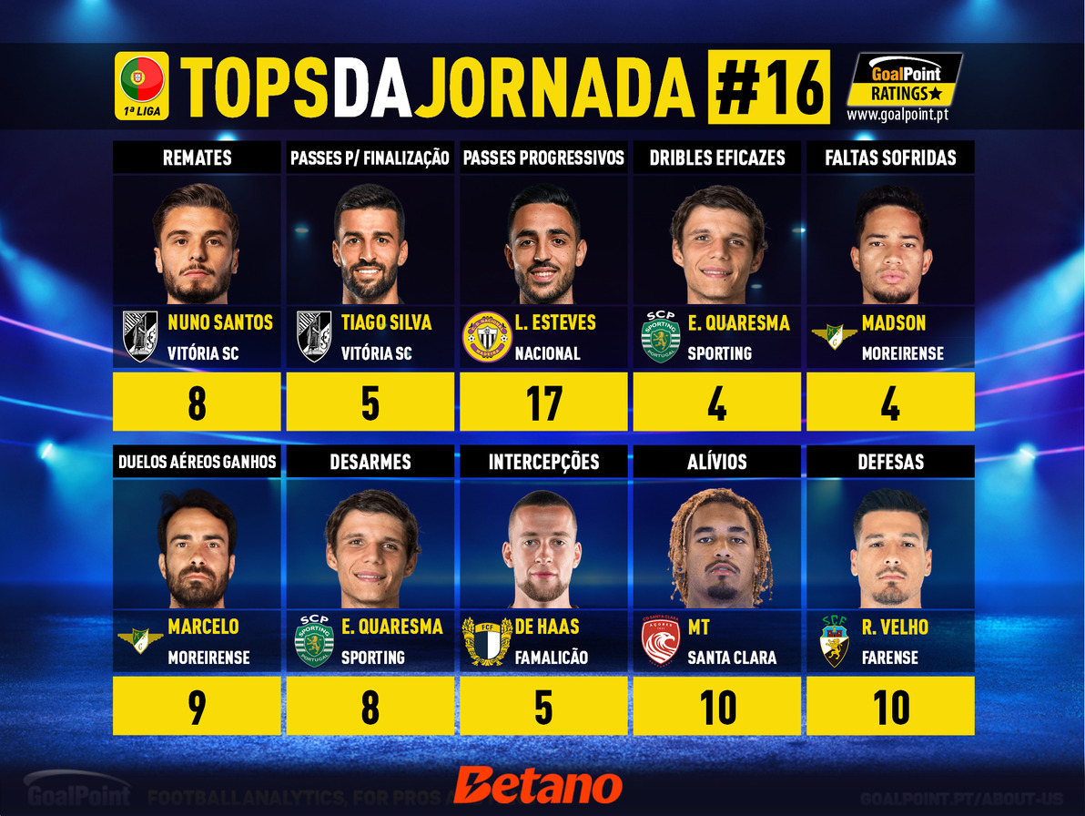 GoalPoint-Tops-Jornada-16-Primeira-Liga-202425-infog