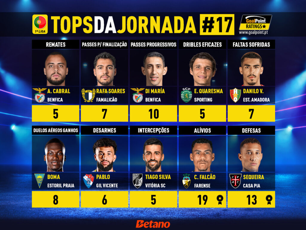 GoalPoint-Tops-Jornada-17-Primeira-Liga-202425-infog