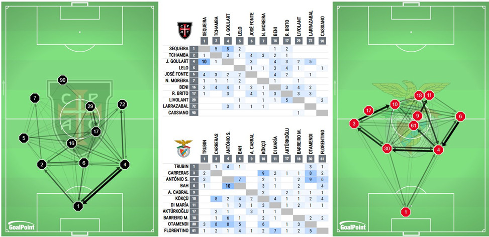 Posicionamentos-Casa-Pia-Benfica-Intervalo-202425