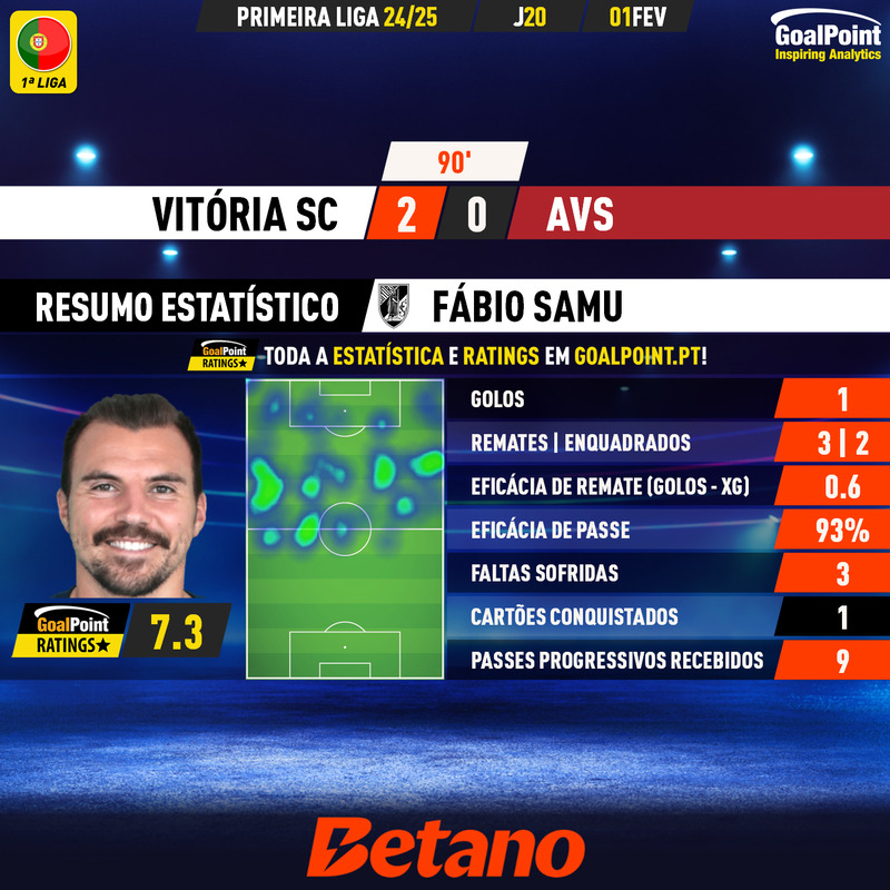 GoalPoint-2025-02-01-Vitoria-SC-AVS-Home-Fábio-Samu-Primeira-Liga-202425-MVP