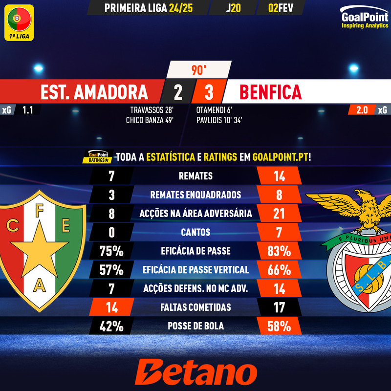 GoalPoint-2025-02-02-Estrela-Amadora-Benfica-Primeira-Liga-202425-90m