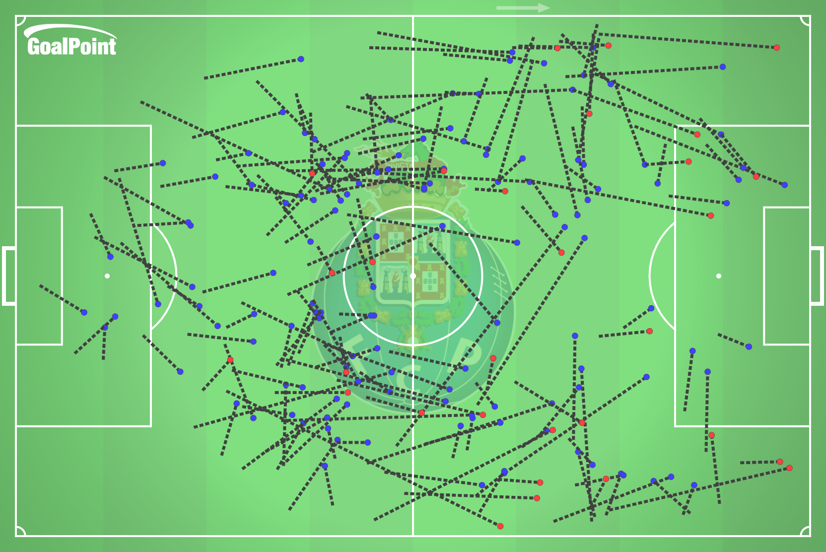 GoalPoint-2025-02-03-Rio-Ave-v-Porto-AWAY-carry-total-line