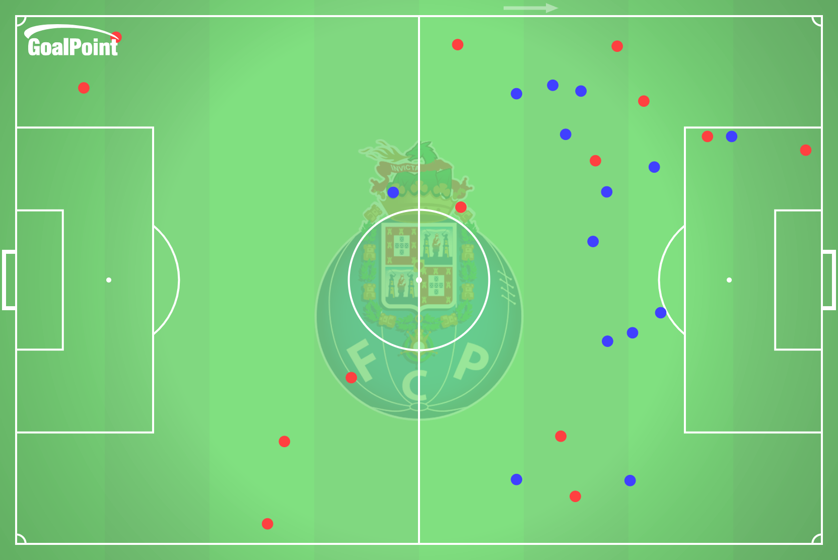 GoalPoint-2025-02-03-Rio-Ave-v-Porto-AWAY-dribbles-default-point