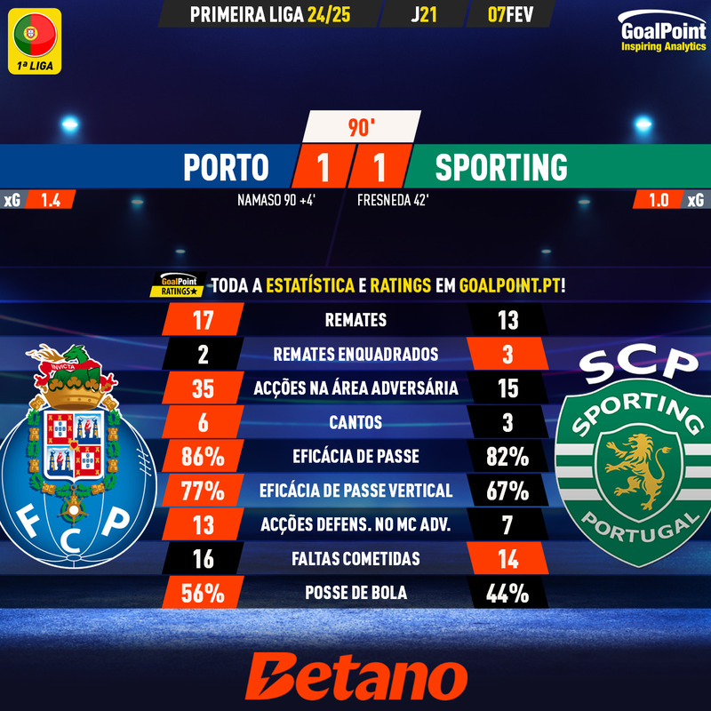 GoalPoint-2025-02-07-Porto-Sporting-Primeira-Liga-202425-90m