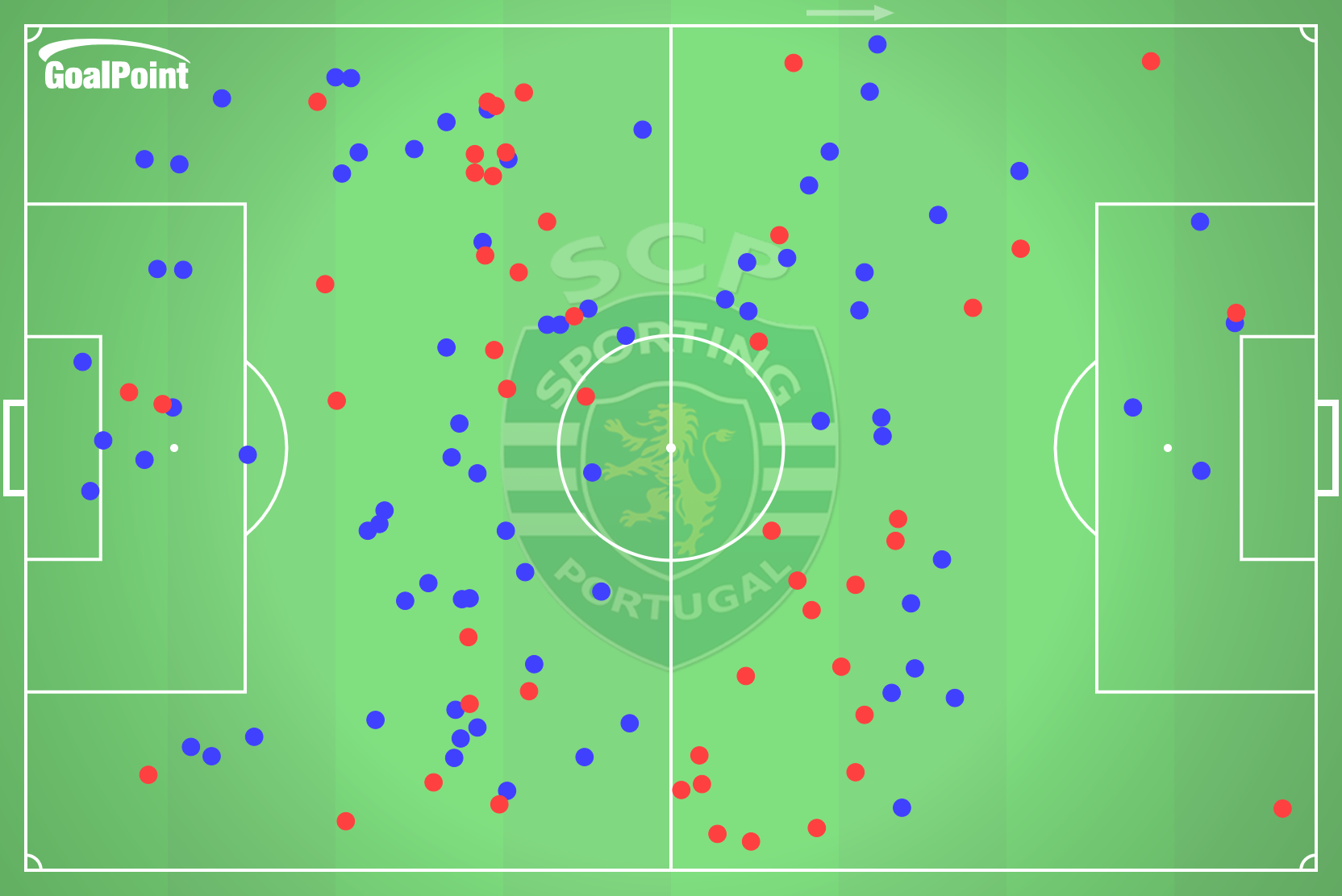 GoalPoint-2025-02-07-Porto-v-Sporting-AWAY-duel-actions-point