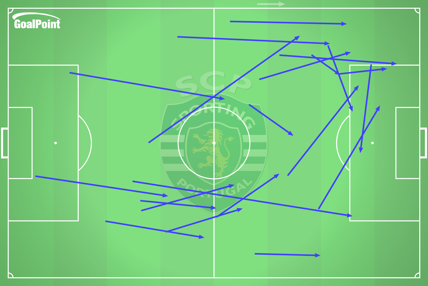 GoalPoint-2025-02-07-Porto-v-Sporting-AWAY-passes-approach-line