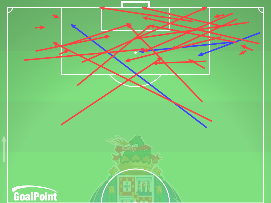 GoalPoint-2025-02-07-Porto-v-Sporting-HOME-crosses-default-line