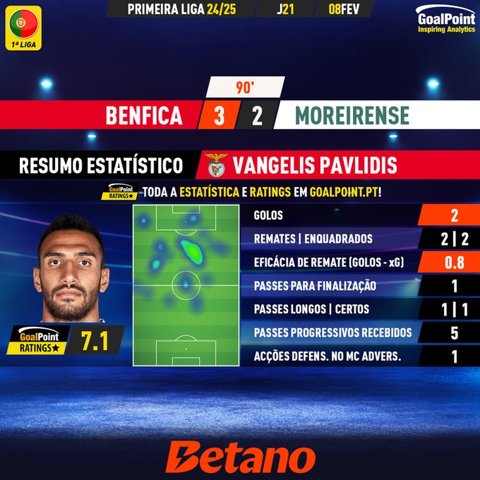 GoalPoint-2025-02-08-Benfica-Moreirense-Home-Vangelis-Pavlidis-Primeira-Liga-202425-MVP