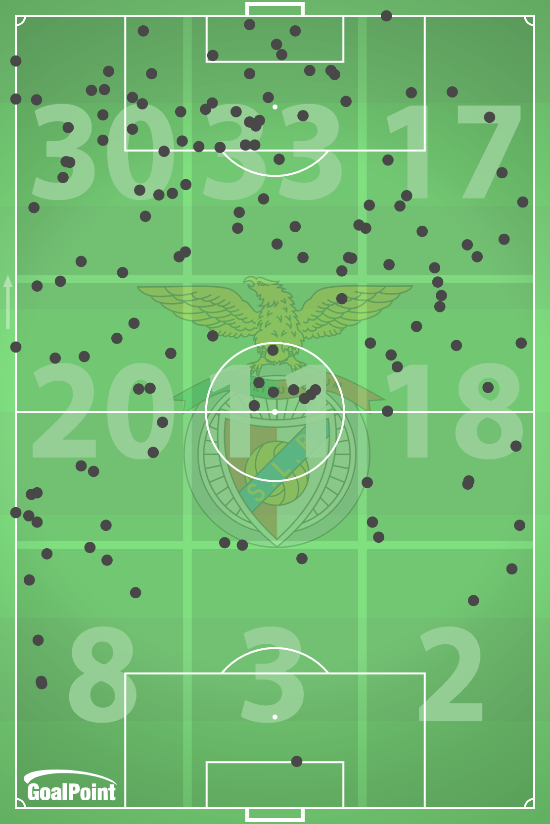 GoalPoint-2025-02-08-Benfica-v-Moreirense-HOME-possession-losses-default-point-embed