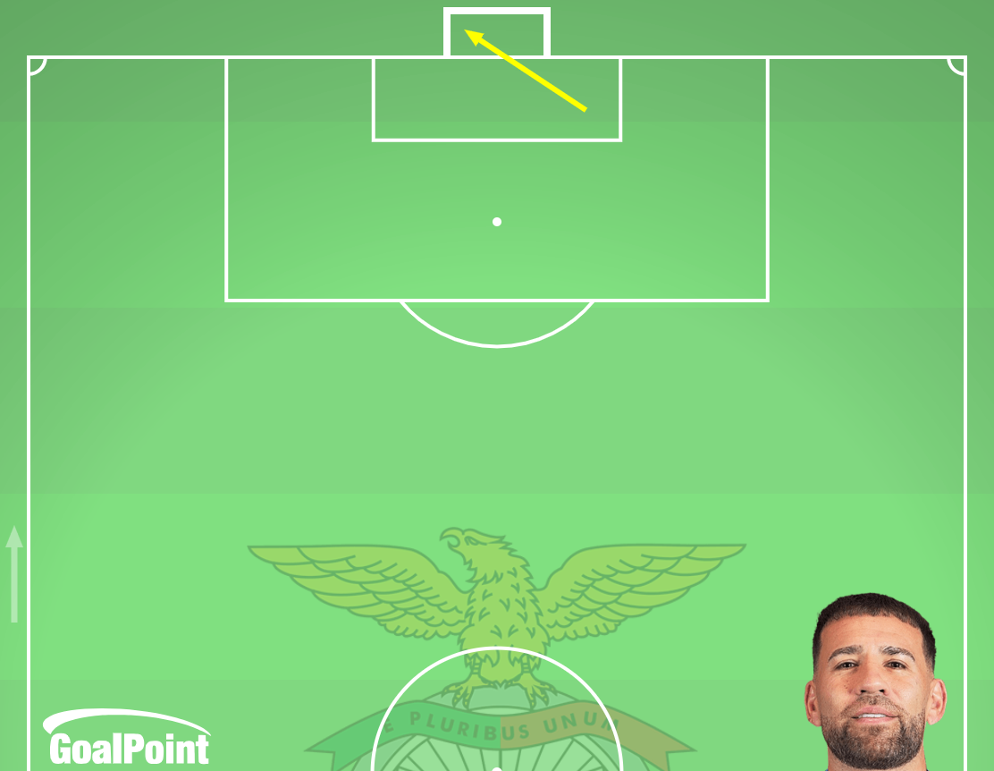 GoalPoint-2025-02-08-Benfica-v-Moreirense-OTAMENDI-goals-default-line