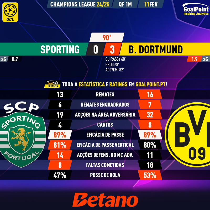 GoalPoint-2025-02-11-Sporting-Dortmund-Champions-League-202425-90m