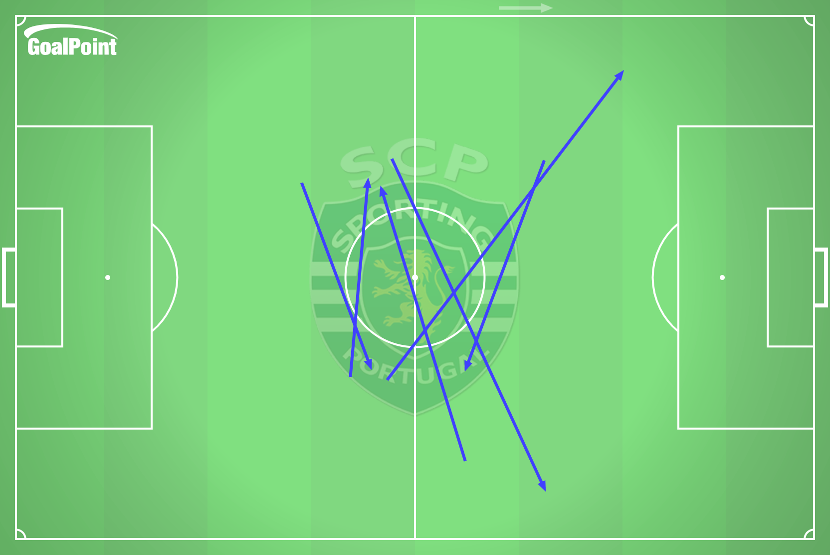 GoalPoint-2025-02-11-Sporting-v-B.-Dortmund-HOME-passes-switch-of-play-line