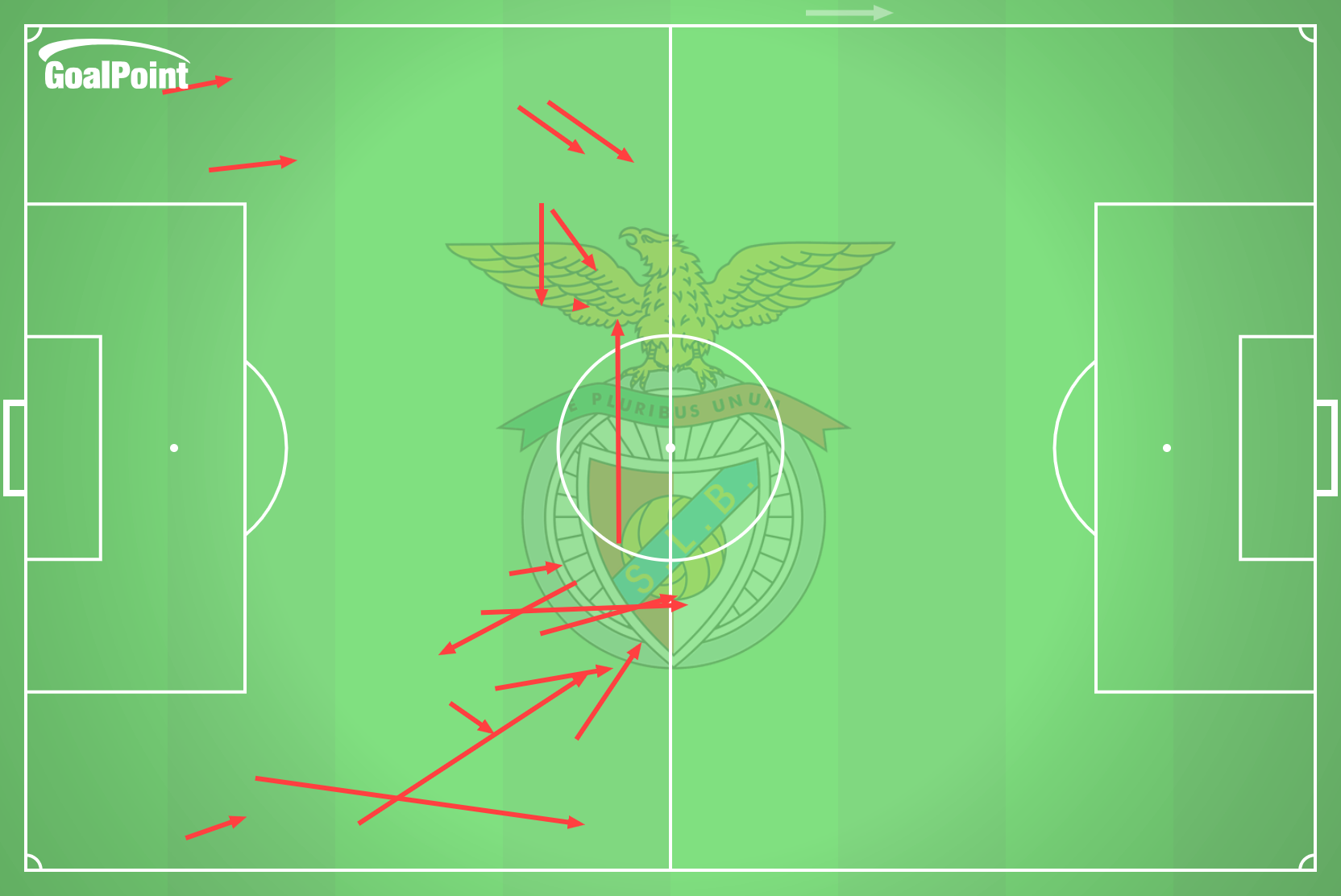 GoalPoint-2025-02-12-Monaco-v-Benfica-AWAY-passes-high-risk-failed-line