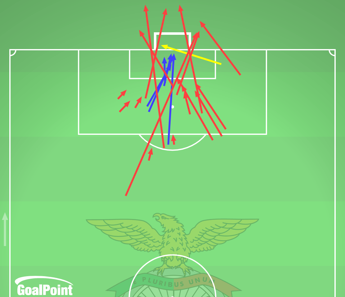 GoalPoint-2025-02-12-Monaco-v-Benfica-AWAY-shots-default-line