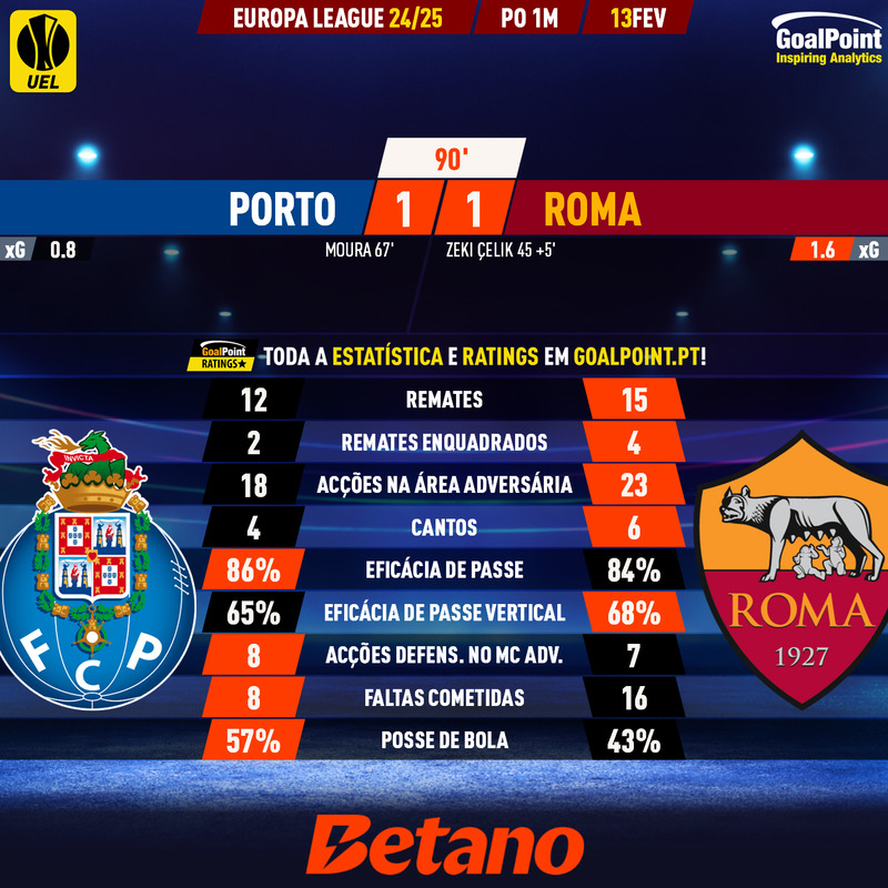 GoalPoint-2025-02-13-Porto-Roma-Europa-League-202425-90m