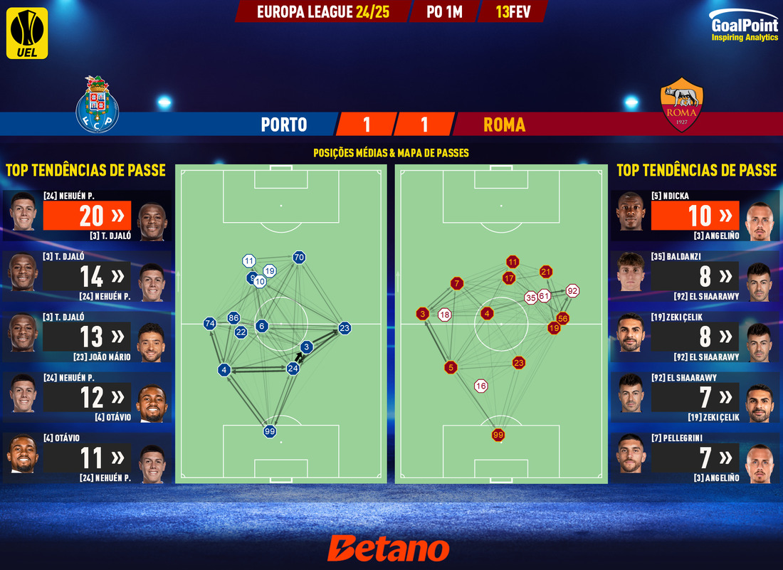 GoalPoint-2025-02-13-Porto-Roma-Europa-League-202425-pass-network