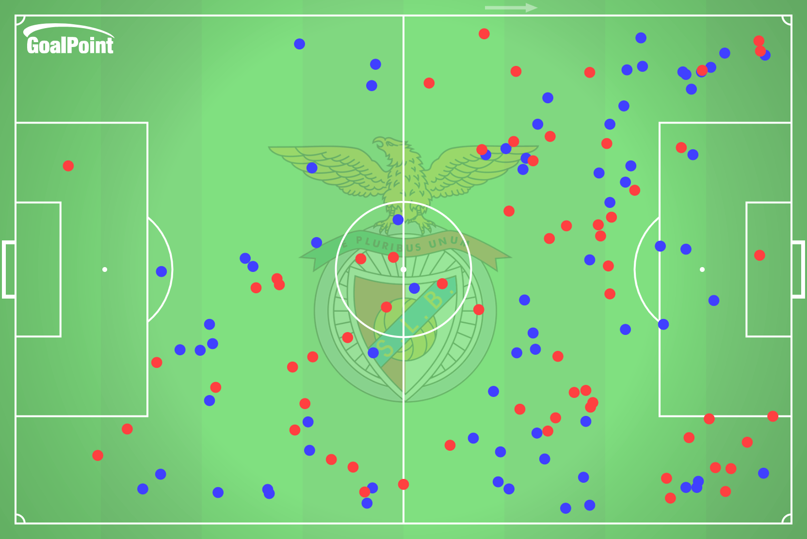 GoalPoint-2025-02-15-Santa-Clara-v-Benfica-AWAY-duel-actions-point