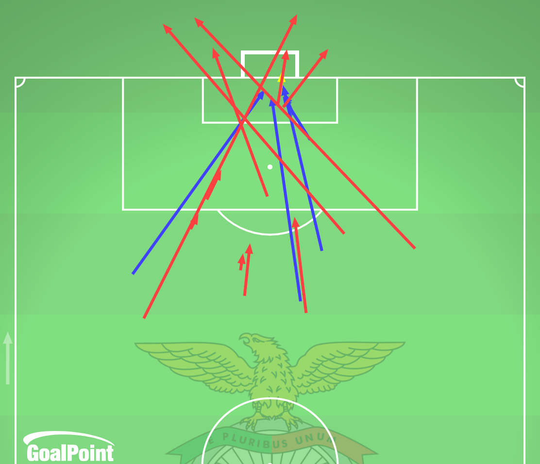 GoalPoint-2025-02-15-Santa-Clara-v-Benfica-AWAY-shots-default-line