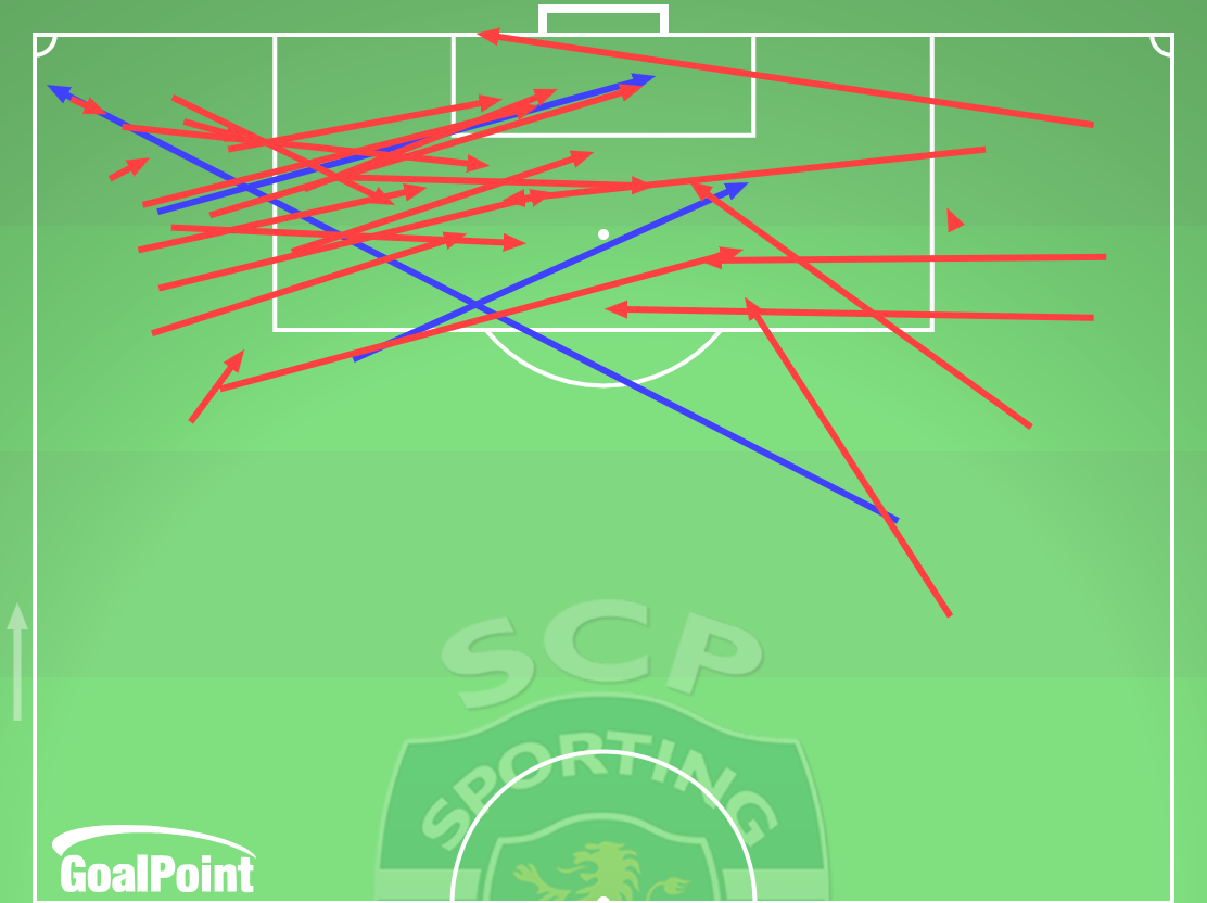 GoalPoint-2025-02-15-Sporting-v-Arouca-HOME-crosses-default-line