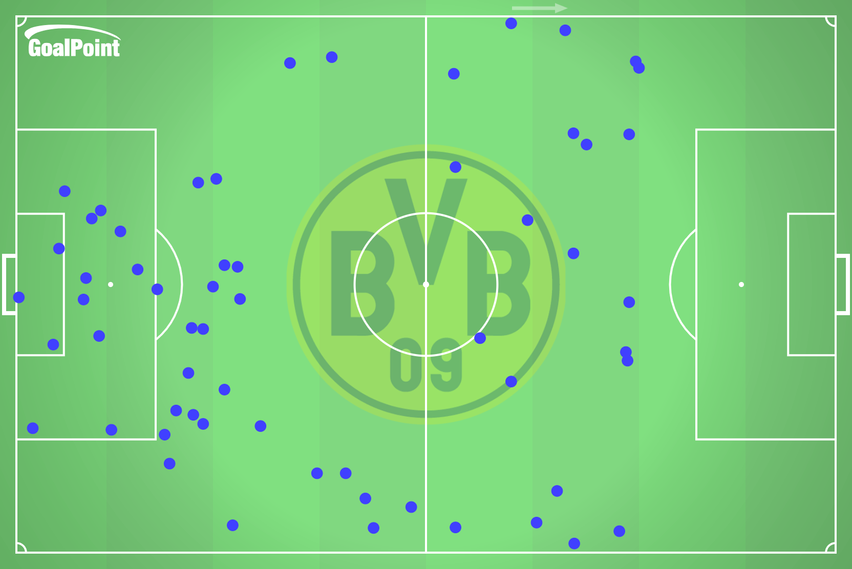 GoalPoint-2025-02-19-B.-Dortmund-v-Sporting-HOME-defensive-actions-default-point