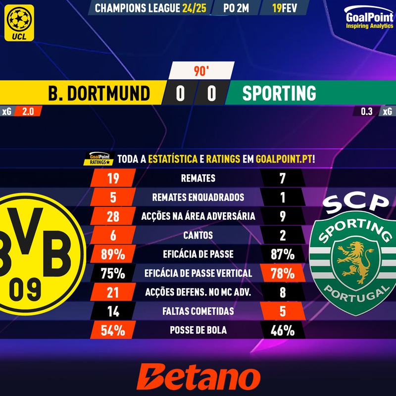 GoalPoint-2025-02-19-Dortmund-Sporting-Champions-League-202425-90m