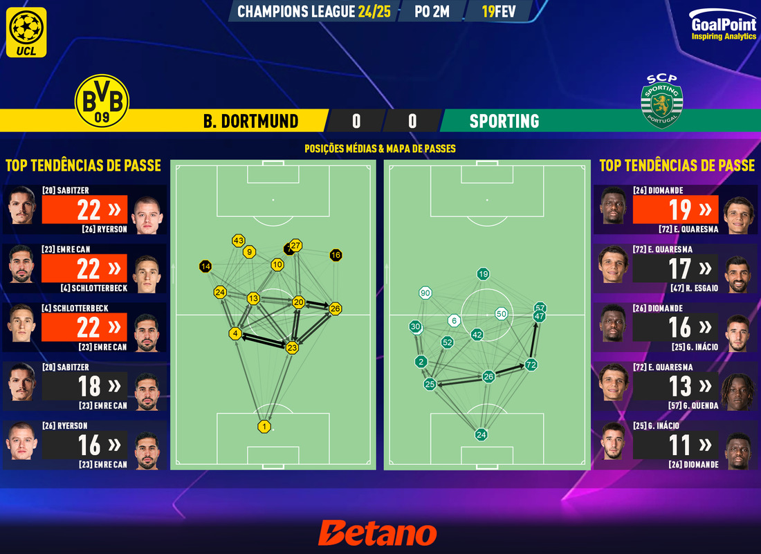 GoalPoint-2025-02-19-Dortmund-Sporting-Champions-League-202425-pass-network