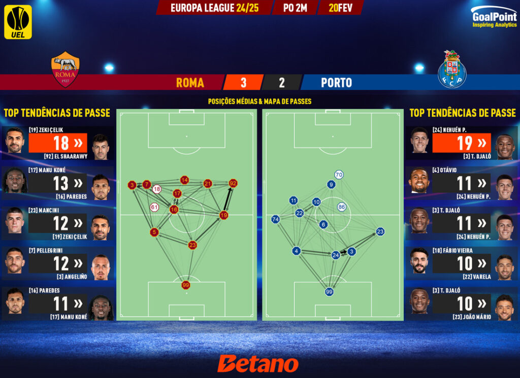 GoalPoint-2025-02-20-Roma-Porto-Europa-League-202425-pass-network