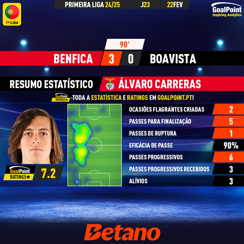 GoalPoint-2025-02-22-Benfica-Boavista-Home-Álvaro-Carreras-Primeira-Liga-202425-MVP