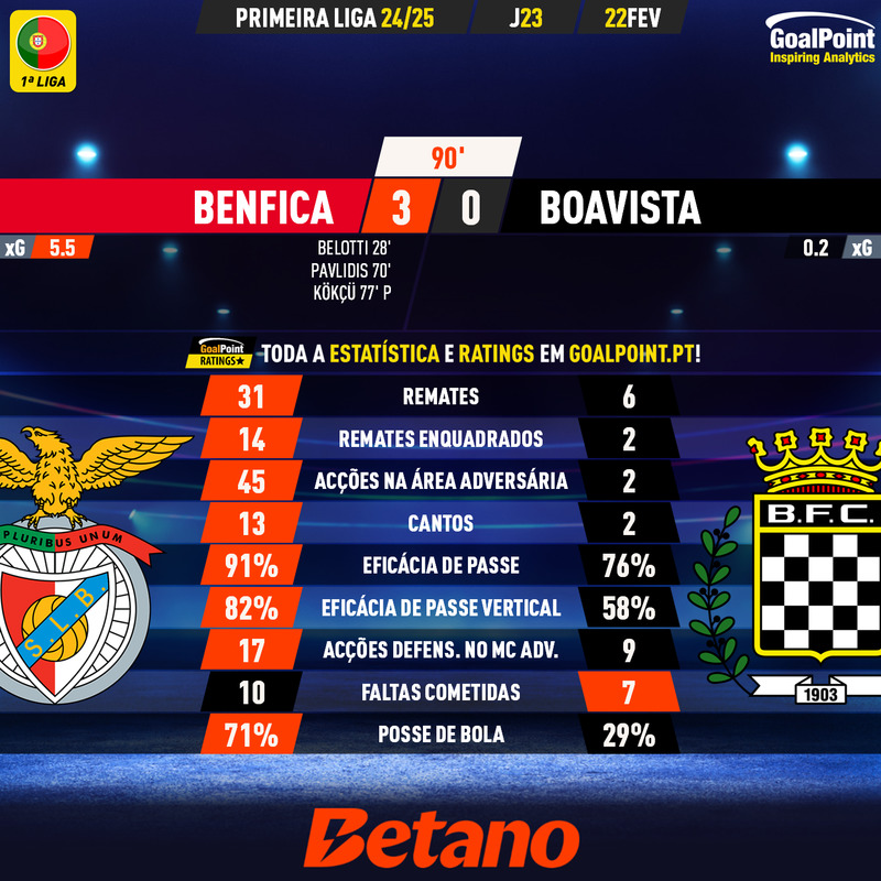 GoalPoint-2025-02-22-Benfica-Boavista-Primeira-Liga-202425-90m