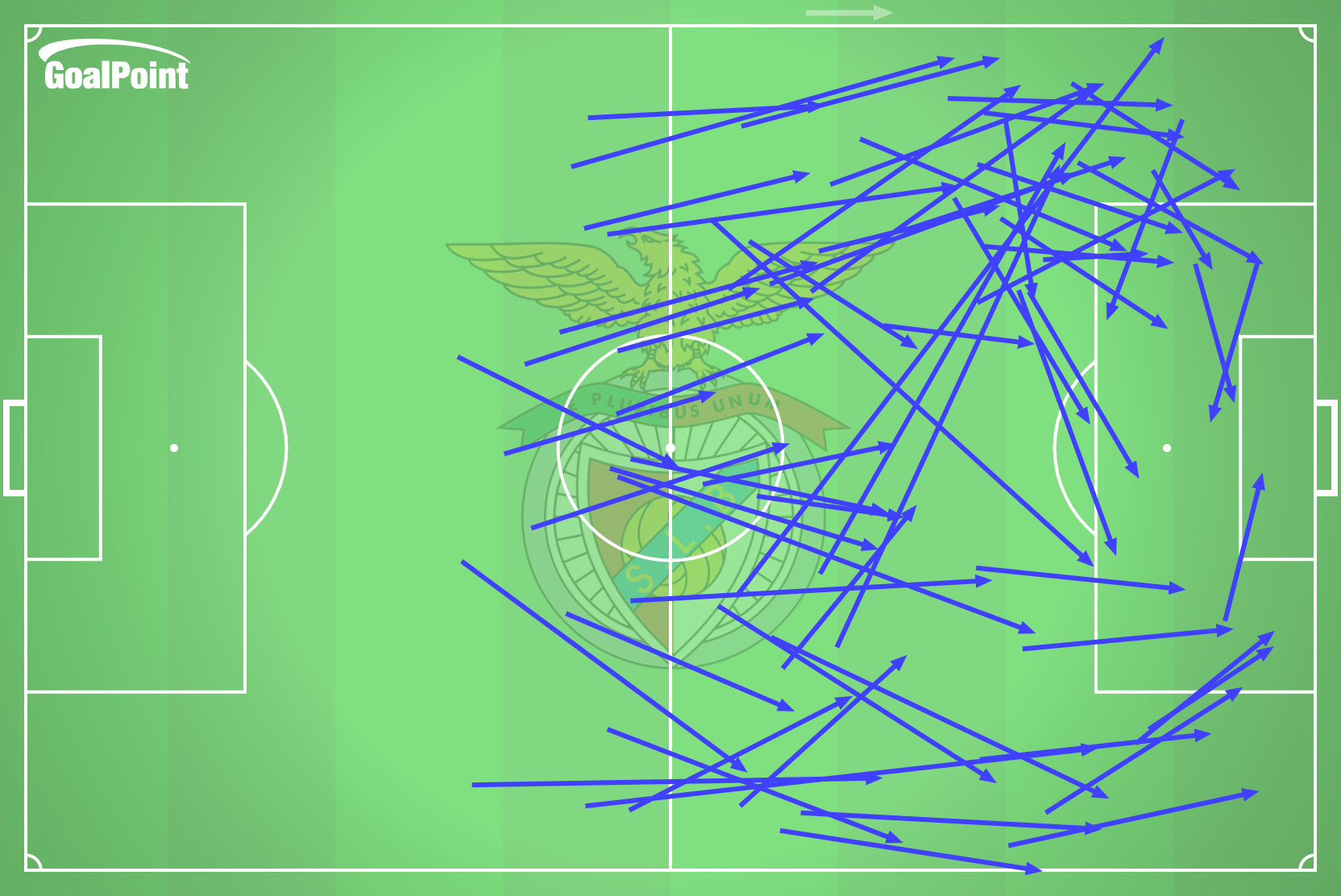 GoalPoint-2025-02-22-Benfica-v-Boavista-HOME-passes-approach-line