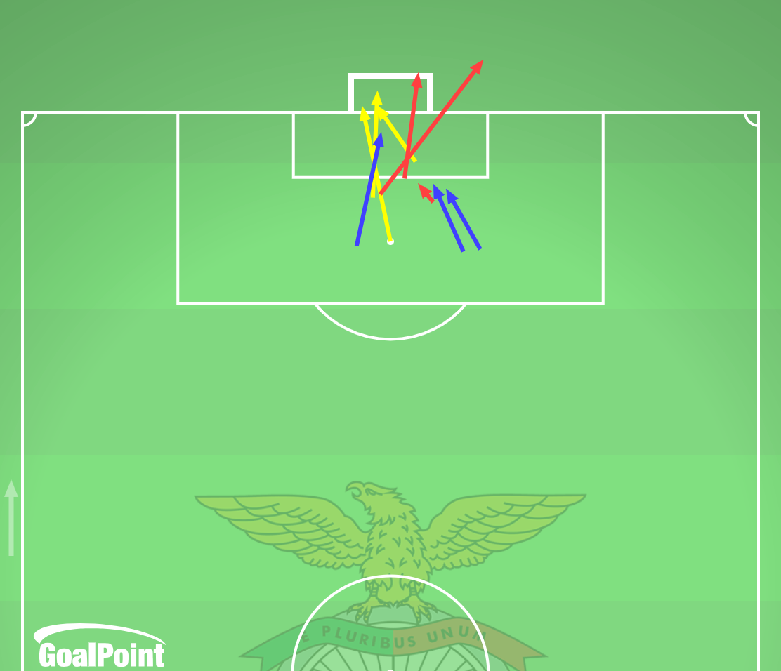 GoalPoint-2025-02-22-Benfica-v-Boavista-HOME-shots-big-chances-line