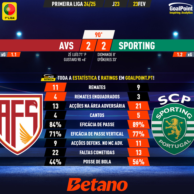 GoalPoint-2025-02-23-AVS-Sporting-Primeira-Liga-202425-90m