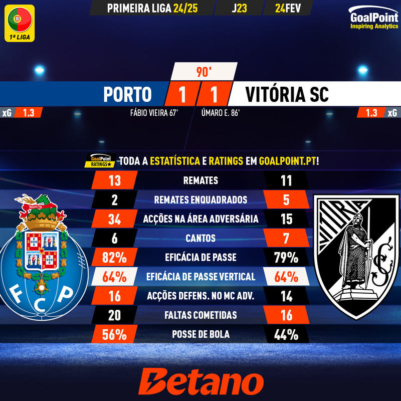 GoalPoint-2025-02-24-Porto-Vitoria-SC-Primeira-Liga-202425-90m