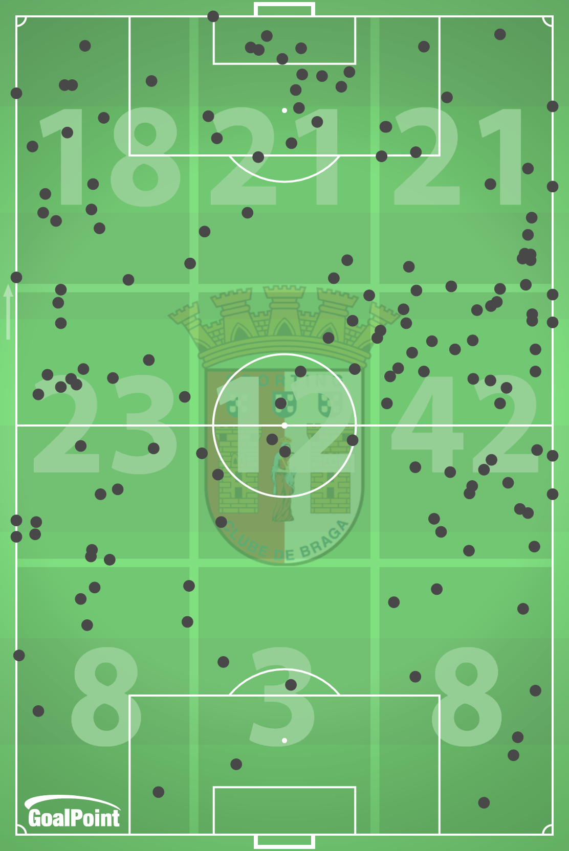 GoalPoint-2025-02-26-Benfica-v-Braga-AWAY-possession-losses-default-point-embed