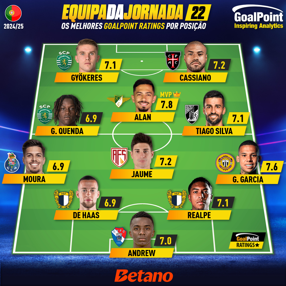 GoalPoint-Jogador-Semana-Roger-Fernandes-J22-202425-infog