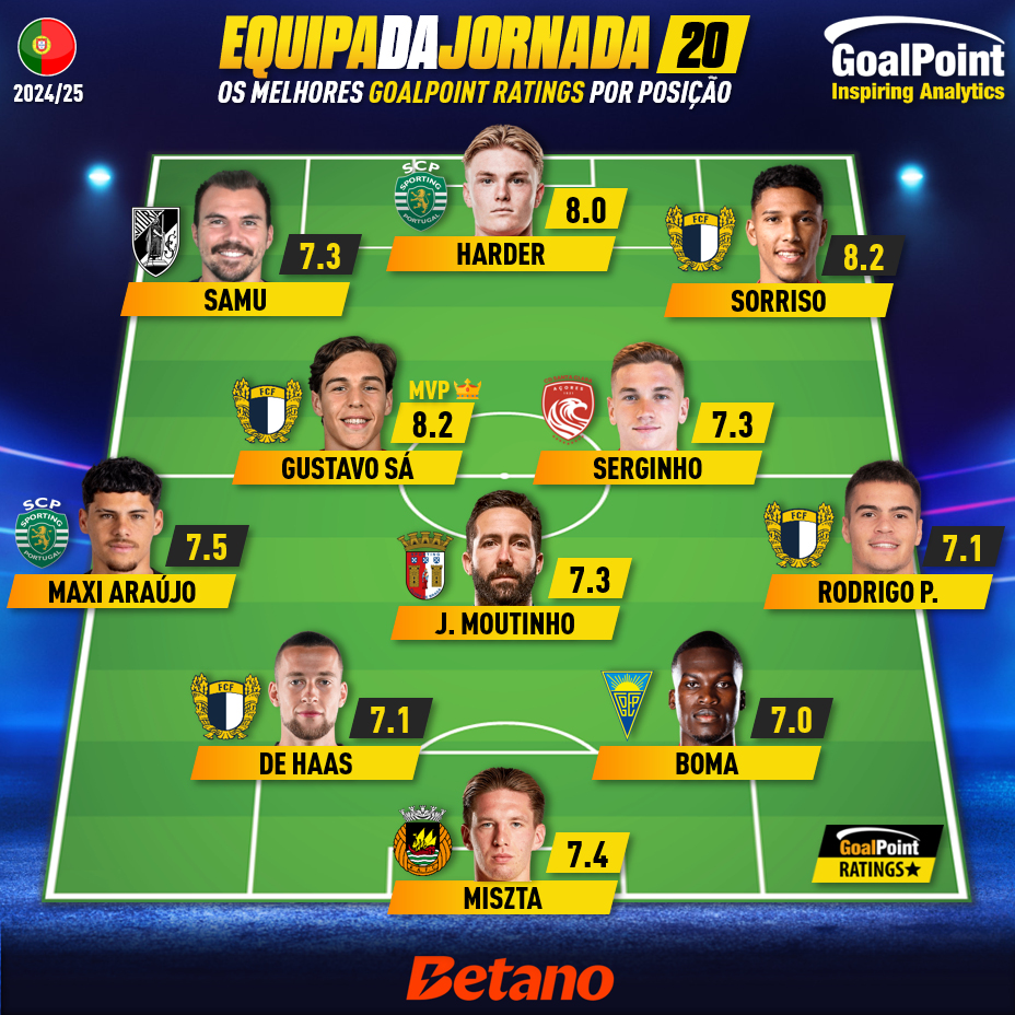 GoalPoint-Onze-Jornada-20-Primeira-Liga-202425-infog