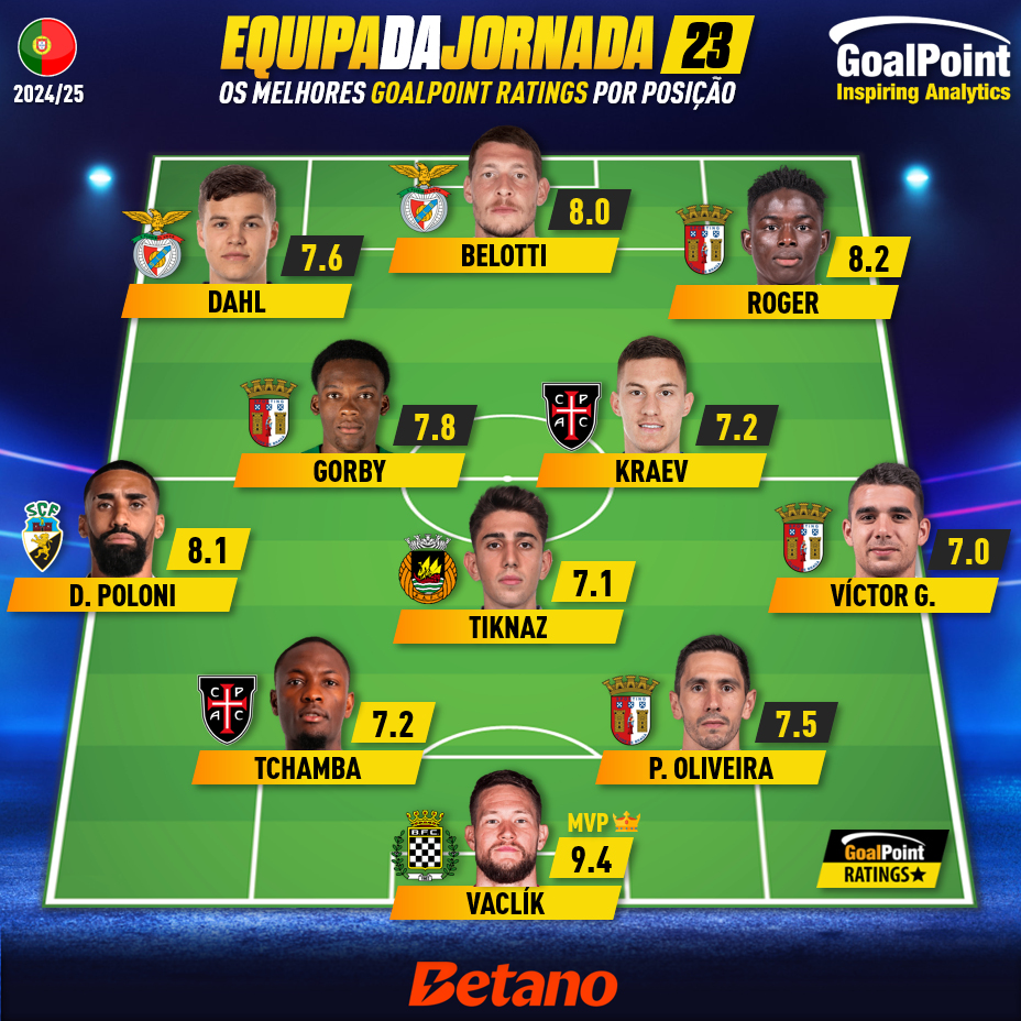 GoalPoint-Onze-Jornada-23-Primeira-Liga-202425-infog