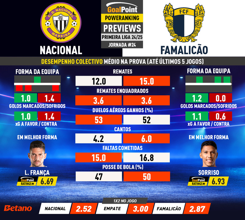 GoalPoint-Preview-Jornada24-Nacional-Famalicao-Primeira-Liga-202425-infog