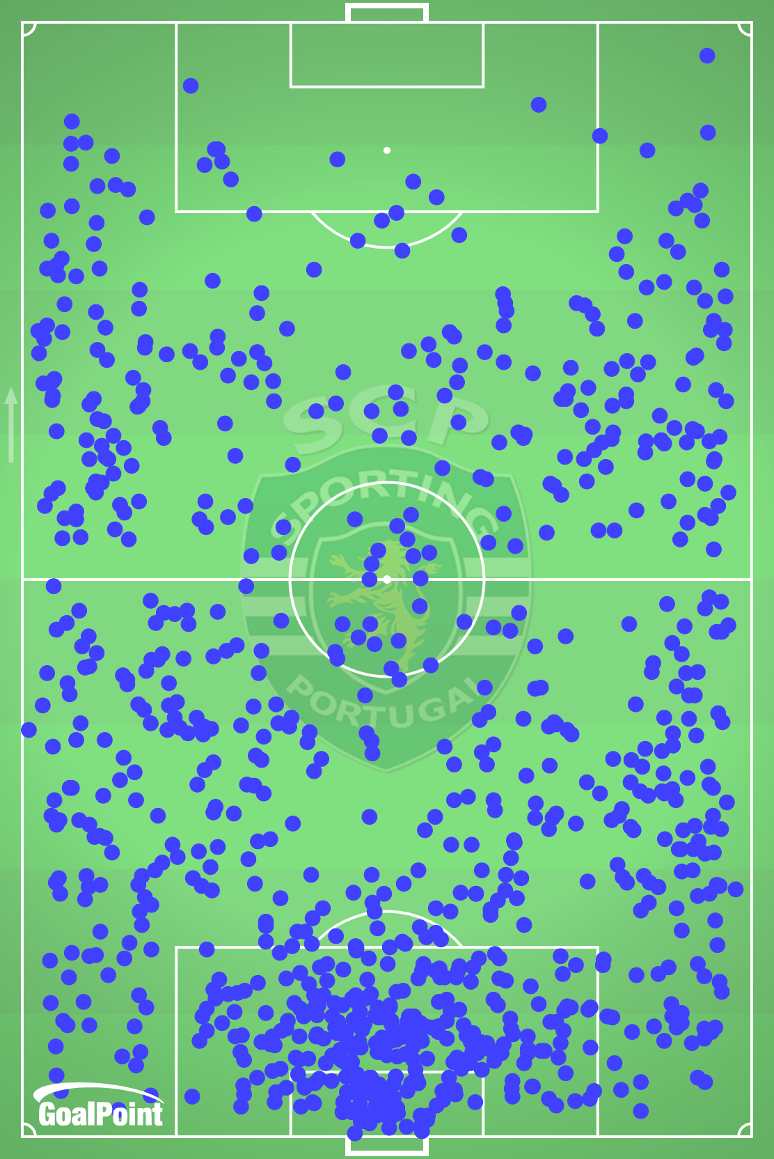 GoalPoint-Sporting-Acções-Defensivas-J20-Primeira-Liga-202425