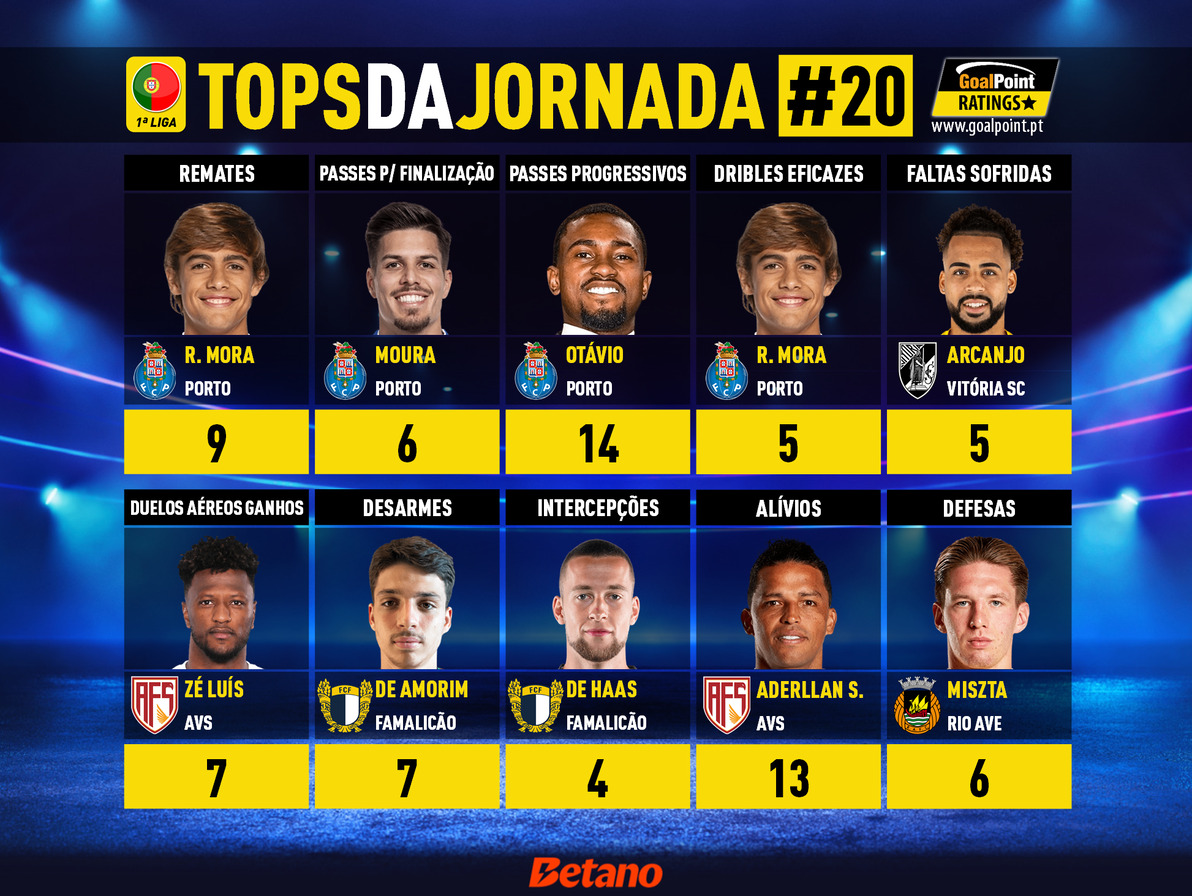 GoalPoint-Tops-Jornada-20-Primeira-Liga-202425-infog