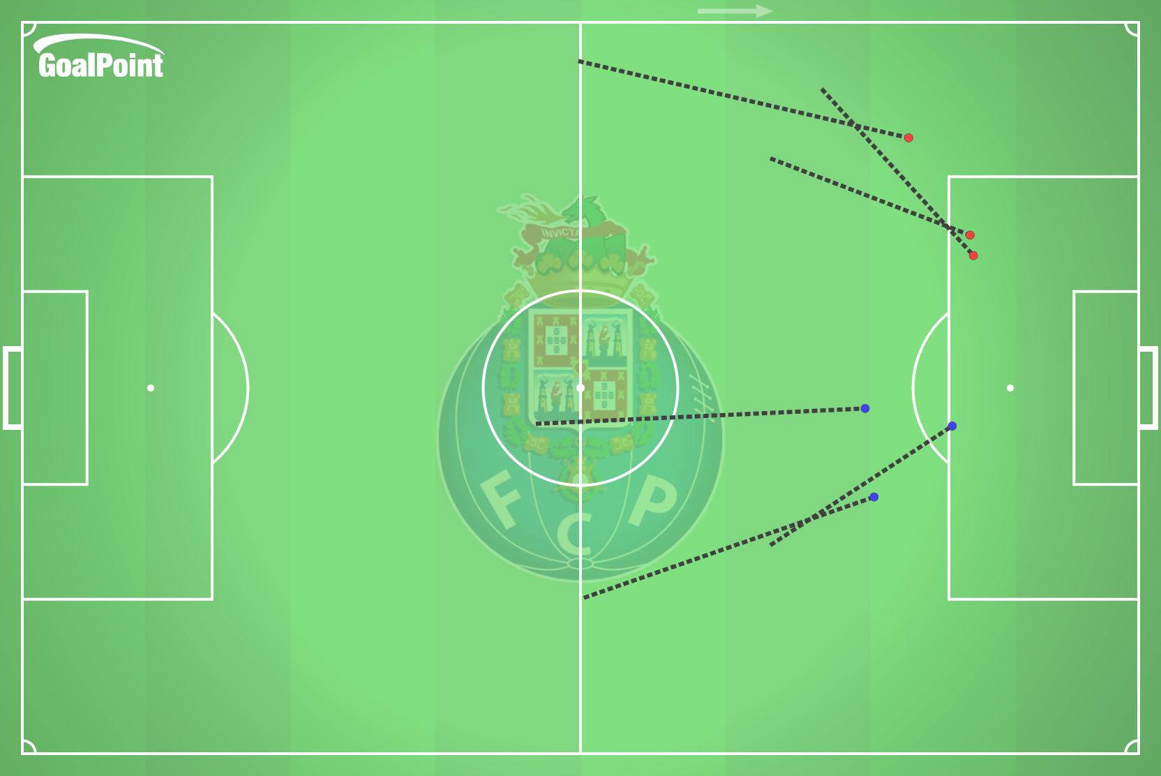 GoalPoint-2025-03-01-Arouca-v-Porto-AWAY-carry-great-approach-line