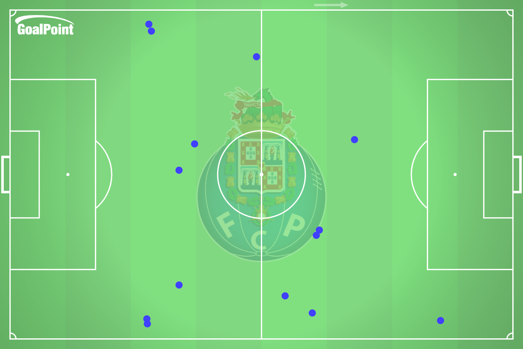 GoalPoint-2025-03-01-Arouca-v-Porto-AWAY-defensive-actions-blocked-passes-crosses-point