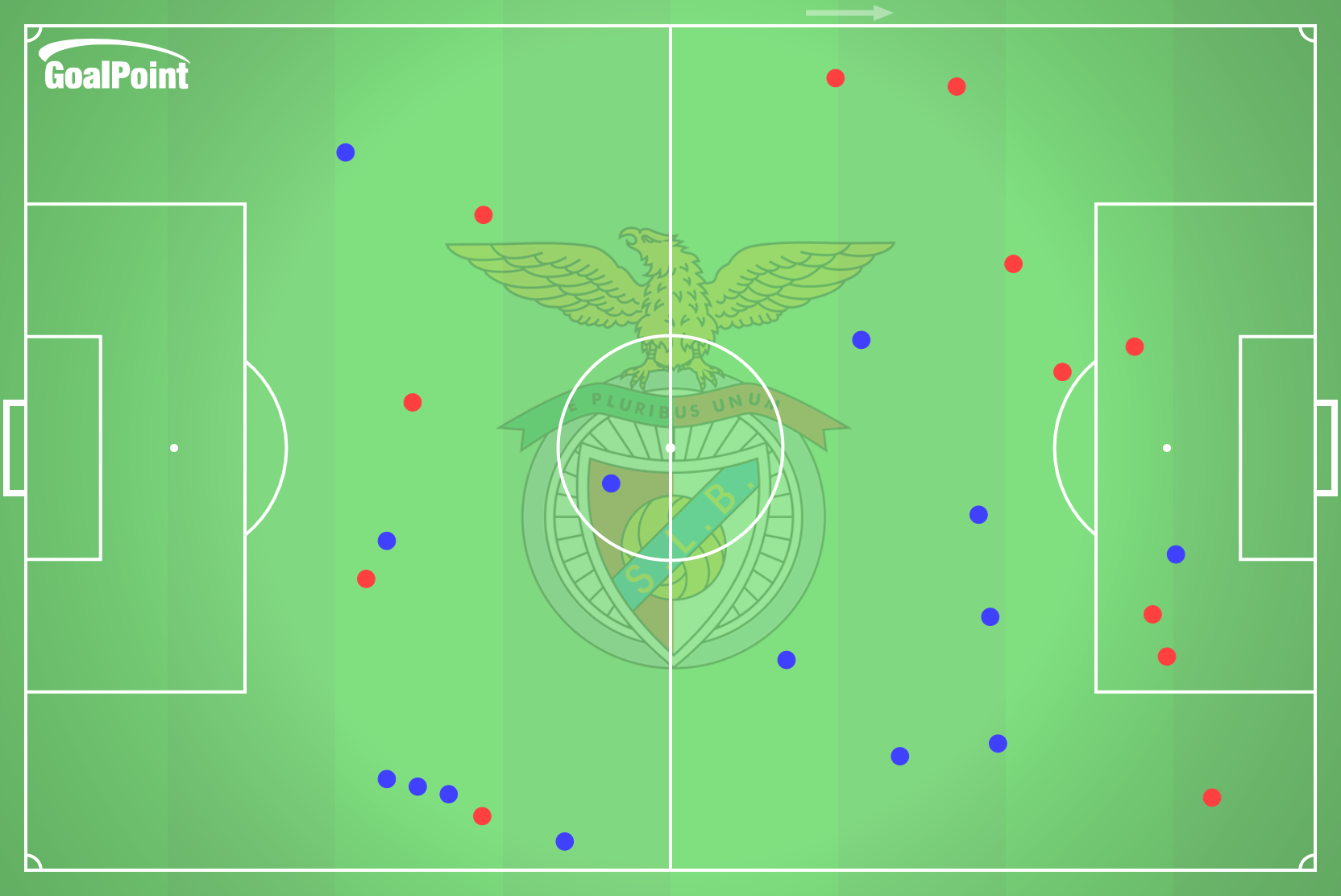 GoalPoint-2025-03-08-Benfica-v-Nacional-HOME-dribbles-default-point