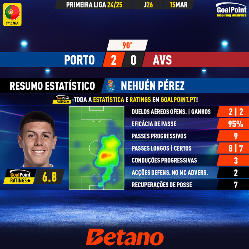 GoalPoint-2025-03-15-Porto-AVS-Home-Nehuén-Pérez-Primeira-Liga-202425-MVP