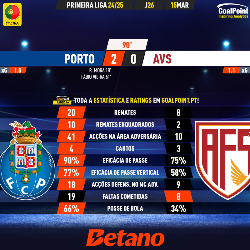 GoalPoint-2025-03-15-Porto-AVS-Primeira-Liga-202425-90m